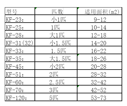 怀化空调维修